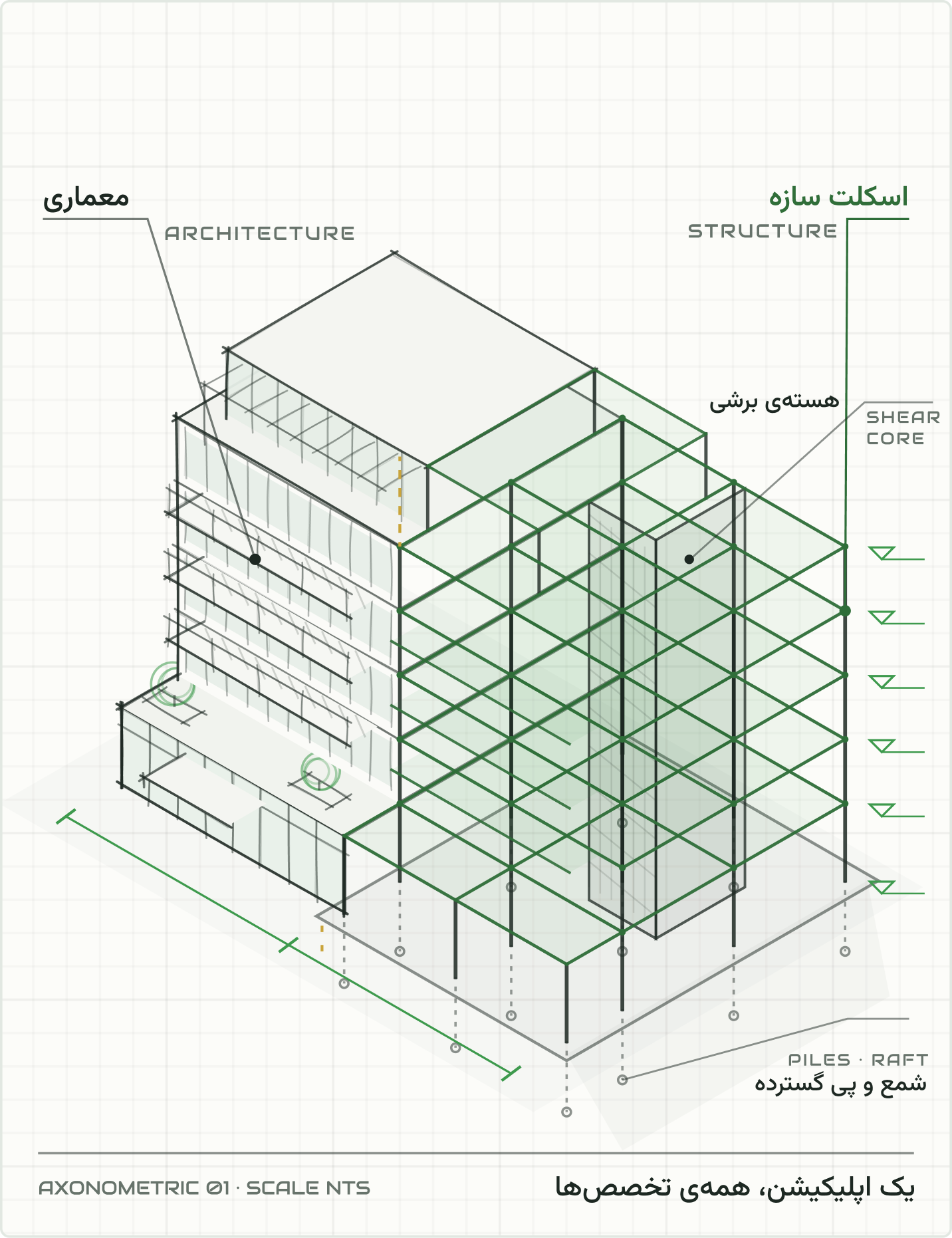 مهندسان، طراحان و ناظران در حال استفاده از مقررات ملی ساختمان در ۲۳گانه