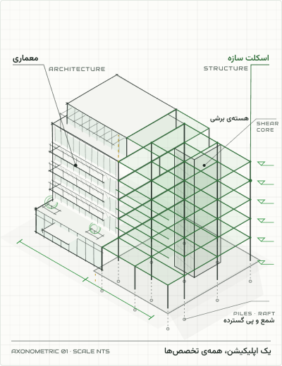 مهندسان، طراحان و ناظران در حال استفاده از مقررات ملی ساختمان در ۲۳گانه