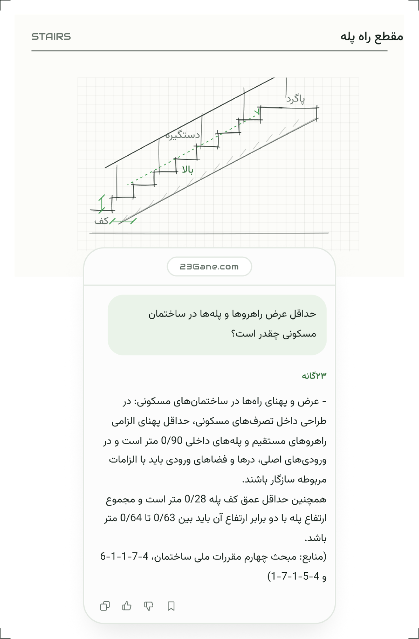 محیط گفتگوی ۲۳گانه؛ پرسش دربارهی مقررات ملی ساختمان و پاسخ همراه با شماره بند
