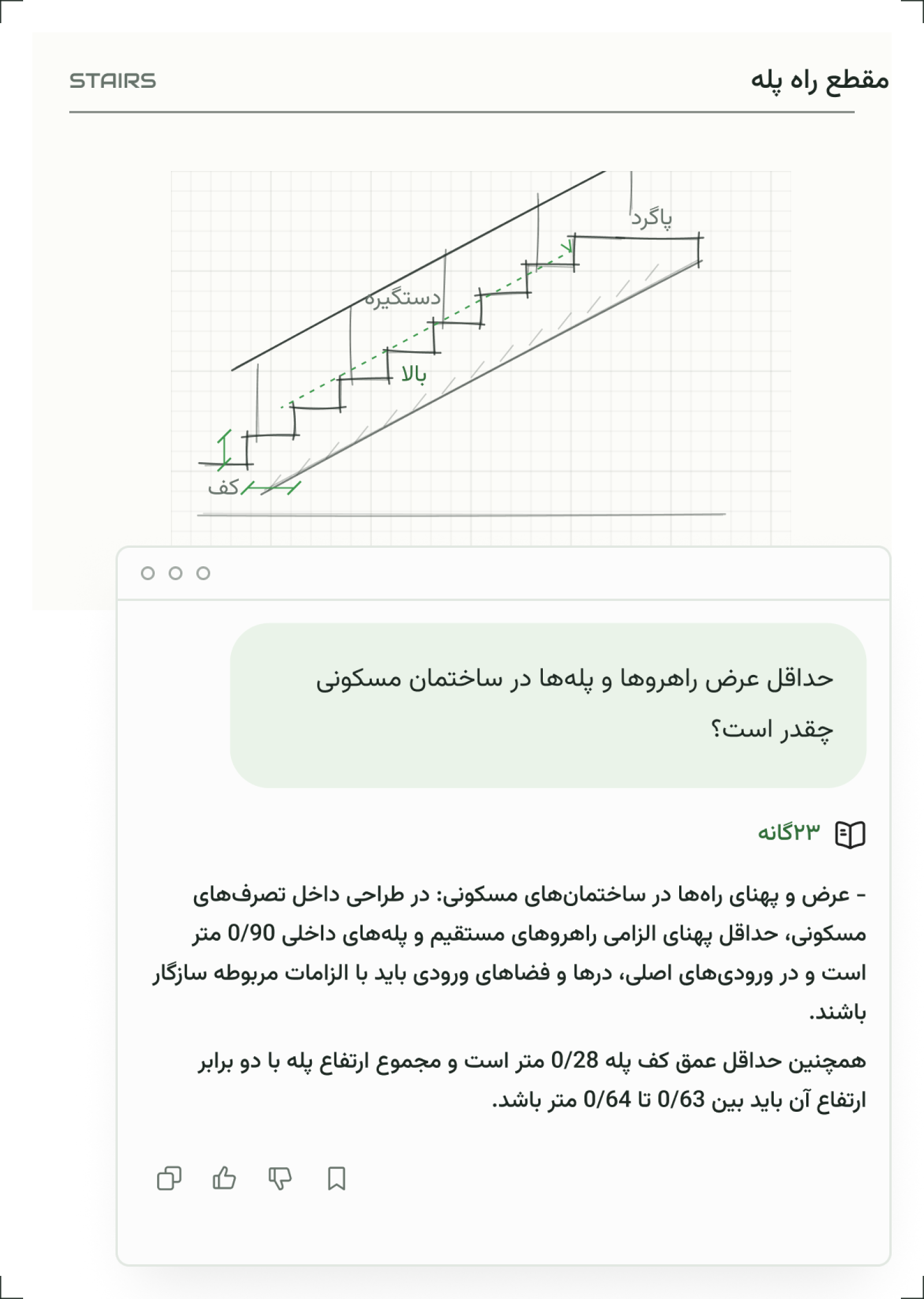 محیط گفتگوی ۲۳گانه؛ پرسش دربارهی مقررات ملی ساختمان و پاسخ همراه با شماره بند